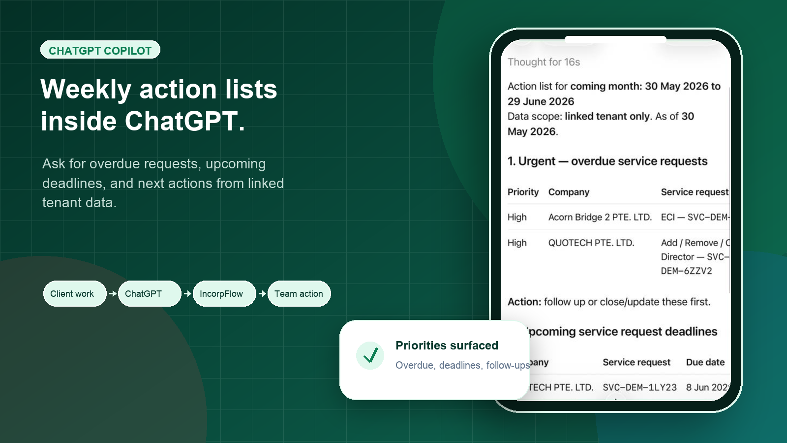ChatGPT Copilot action list screen showing overdue service requests and upcoming deadlines